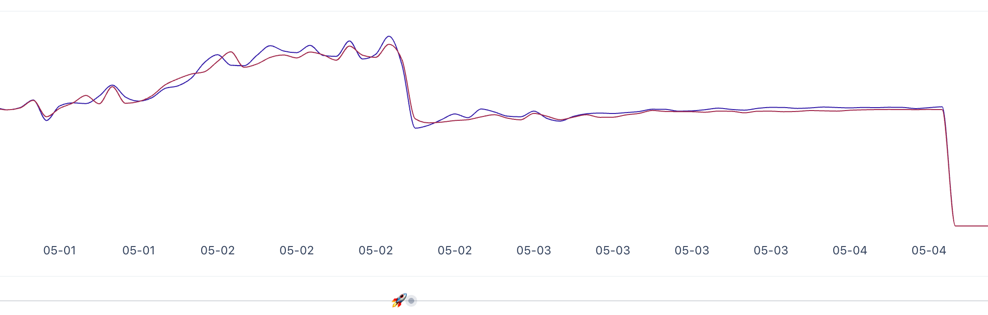 memory-usage